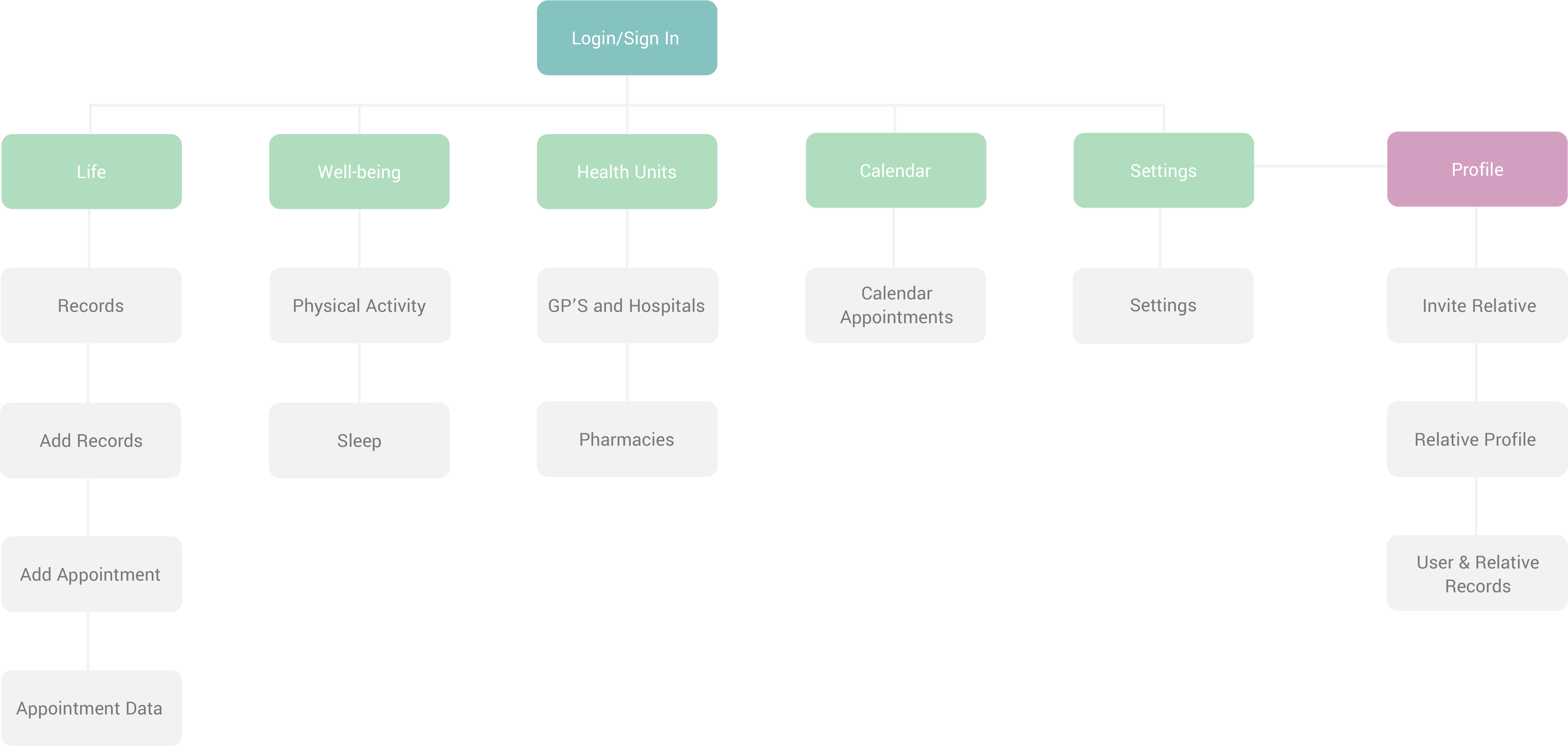sitemapnew